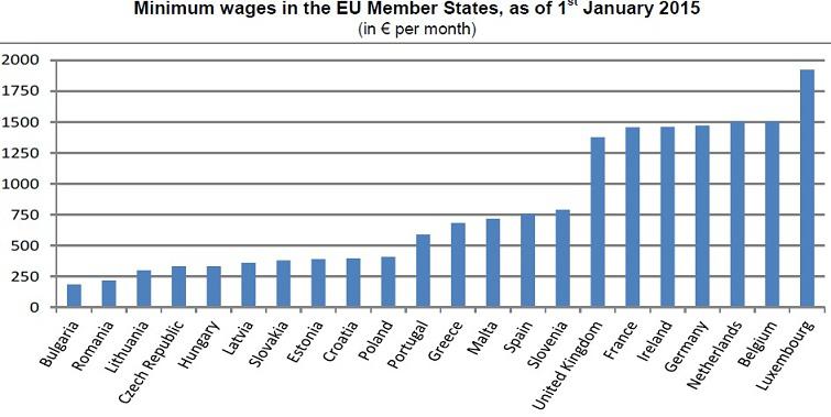 Salariul minim brut pe economie, Foto: Eurostat