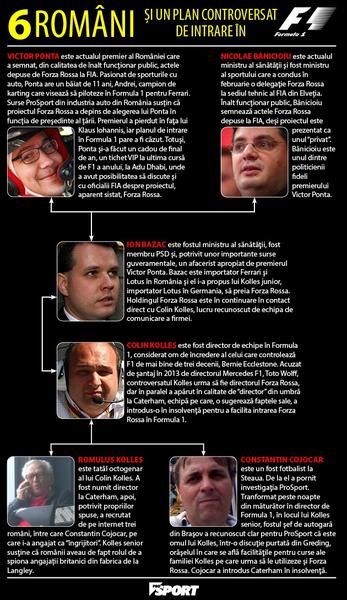 schema f1, Foto: Prosport