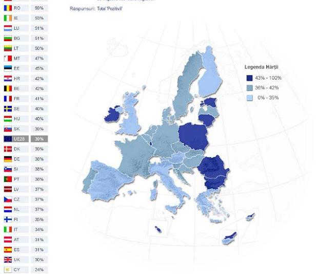 Imaginea UE in ochii europenilor, Foto: Eurobarometru