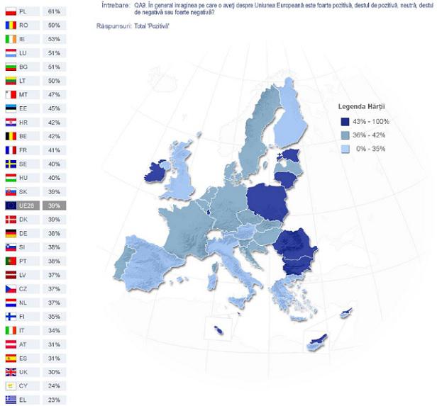 Imaginea UE in ochii europenilor, Foto: Eurobarometru