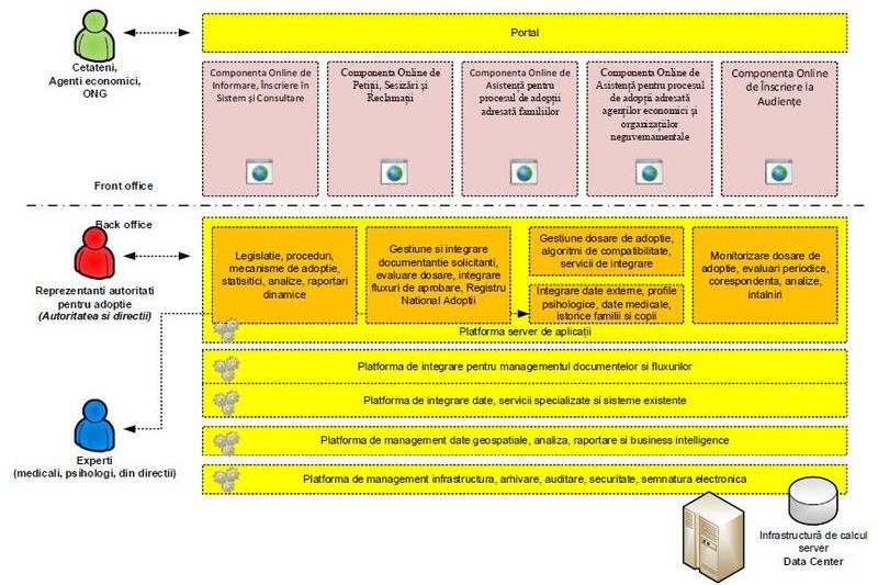 Arhitectura sistem IT, Foto: SEAP