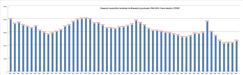 casatorii, Foto: Hotnews