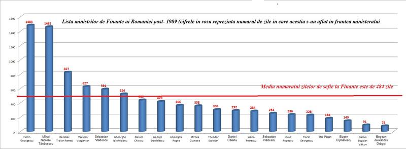 lista ministri, Foto: Hotnews
