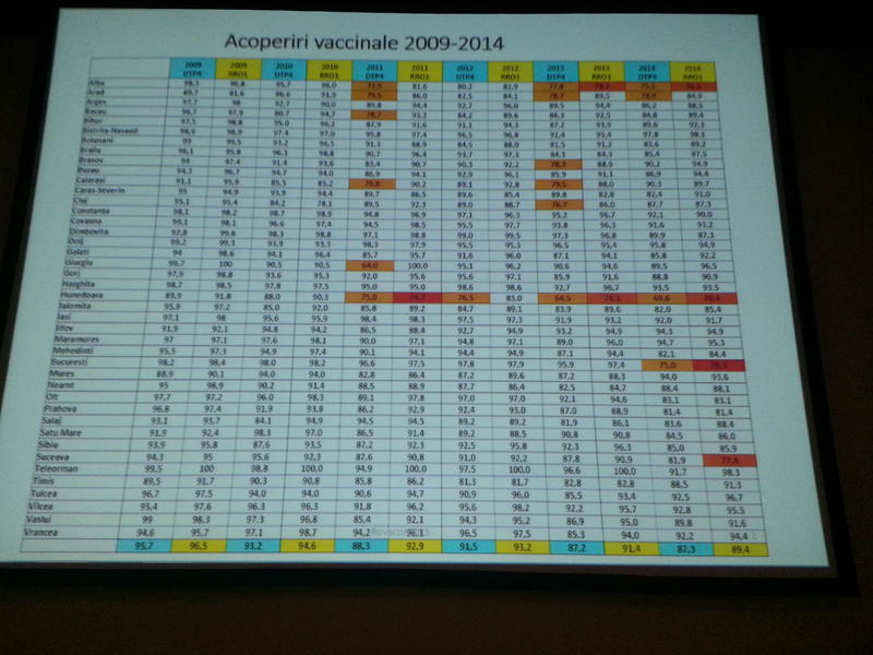Date vaccinare 2009-2014, Foto: Hotnews