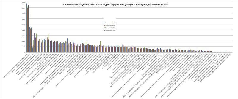 locuri de munca vacante pe regiuni, Foto: Hotnews