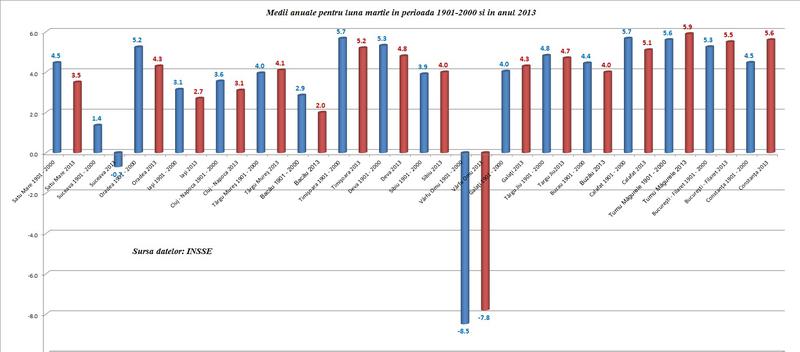 martie, Foto: Hotnews