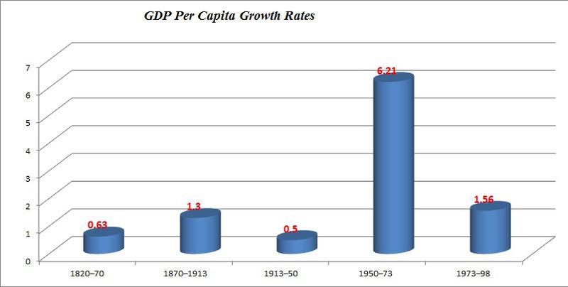 gdp per capita, Foto: Hotnews
