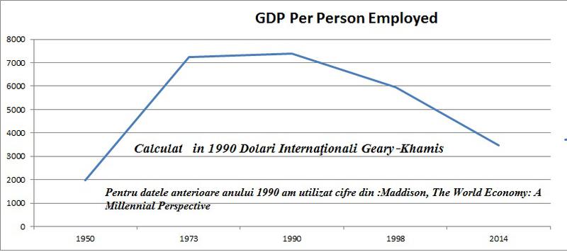 gdp employed, Foto: Hotnews