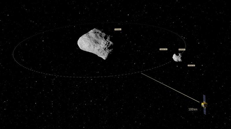 AIM si sistemul binar de asteroizi Didymos, Foto: ESA