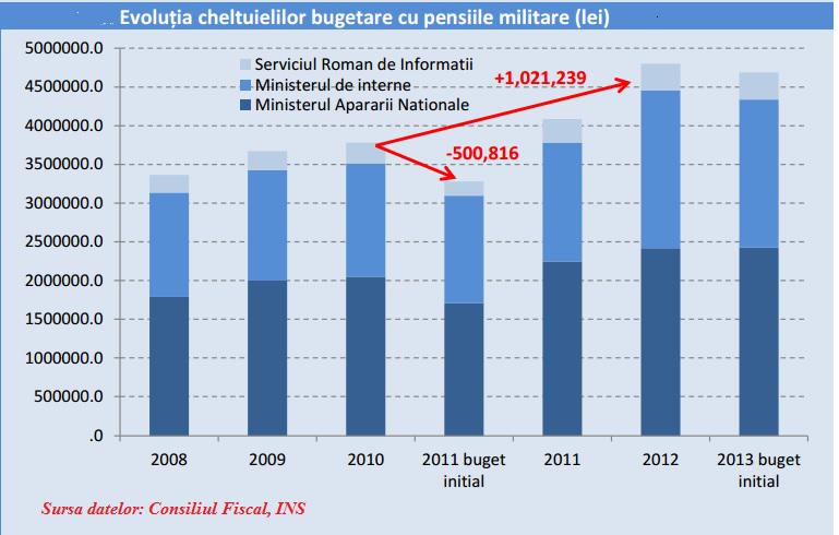 pensii2, Foto: Hotnews