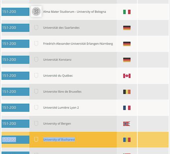 Fragment din Clasamentul International al Universitatilor pe Specializari 2015, Foto: topuniversities.com