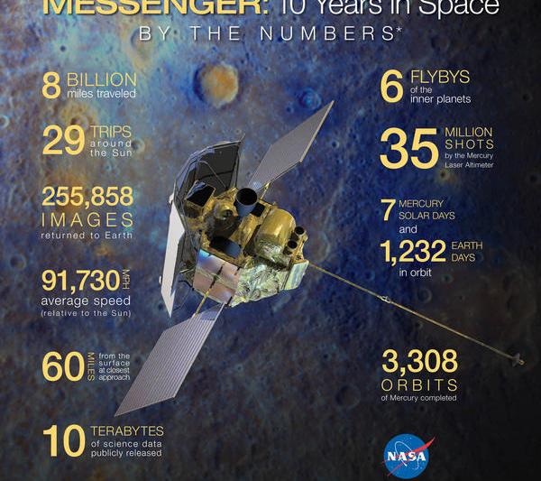Misiunea Messenger, Foto: NASA