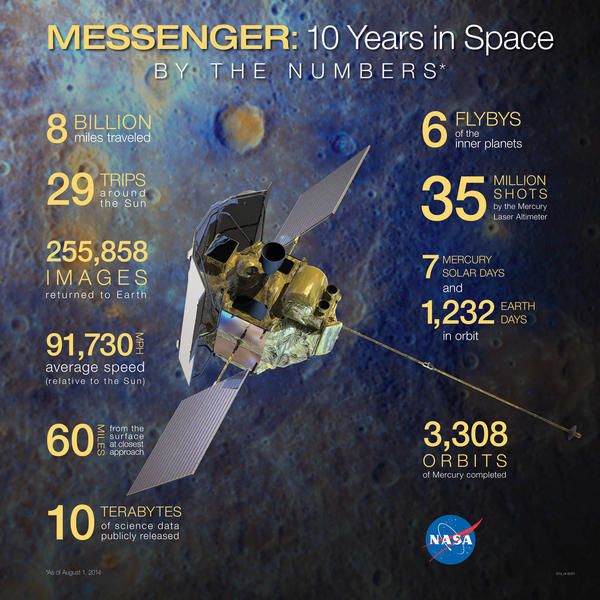 Misiunea Messenger, Foto: NASA