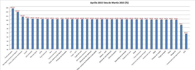 inflatie, Foto: Hotnews