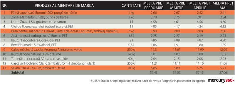 Grafic-SB MAIok, Foto: Hotnews
