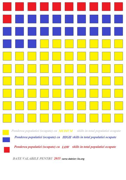 Ponderea lucratorilor slab calificati, Foto: Hotnews