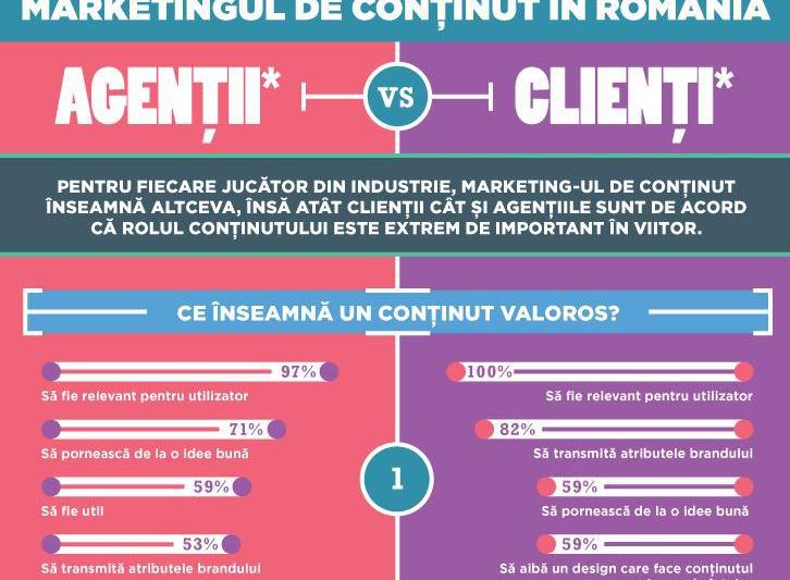 Studiu - marketing bazat pe continut, Foto: McCann PR