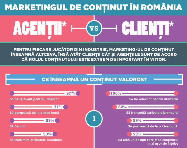 Studiu - marketing bazat pe continut, Foto: McCann PR