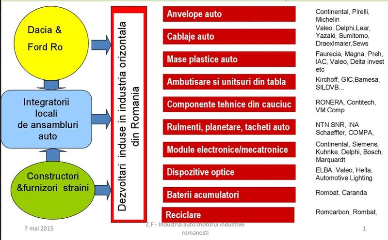 Marii jucatori din piata componentelor auto, Foto: ACAROM