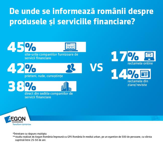 Informare clienti, Foto: Aegon
