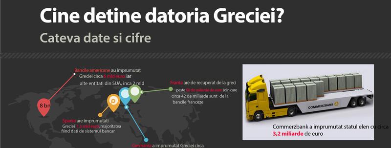 cui datoreaza Grecia bani, Foto: Hotnews