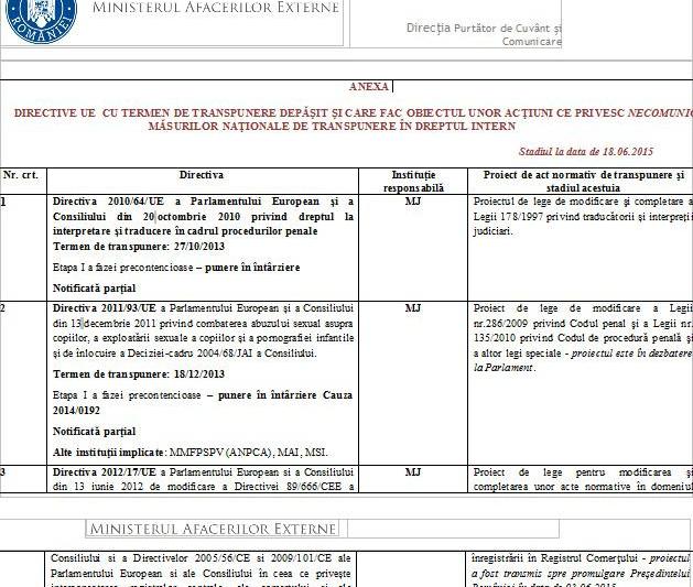 Lista procedurilor de infringement si a institutiilor responsabile, Foto: Hotnews
