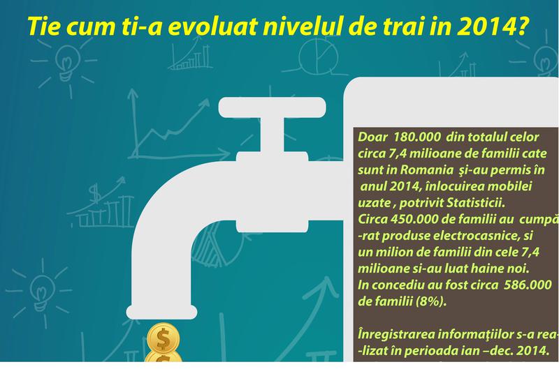 nivelul de trai, Foto: Hotnews