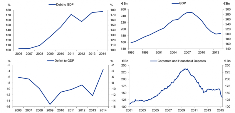 grafice_grecia, Foto: Hotnews