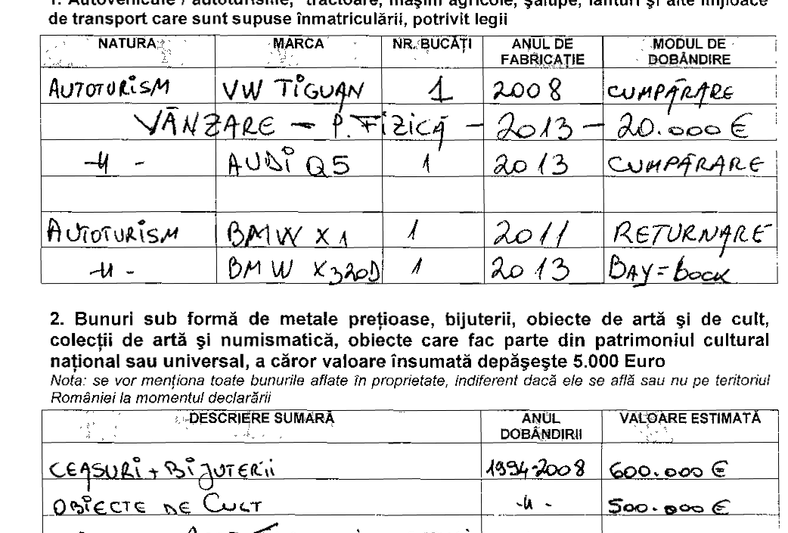 Extras din declaratia de avere a lui Solomon Wigler, Foto: Hotnews