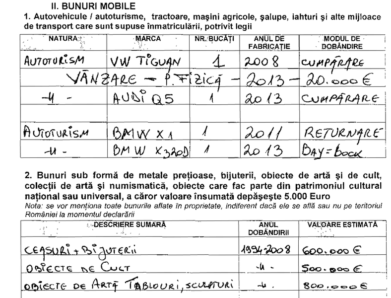 Extras din declaratia de avere a lui Solomon Wigler, Foto: Hotnews