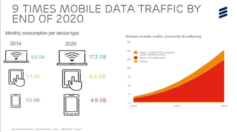 Traficul de date mobile va creste de 9 ori pana in 2020, Foto: Ericsson