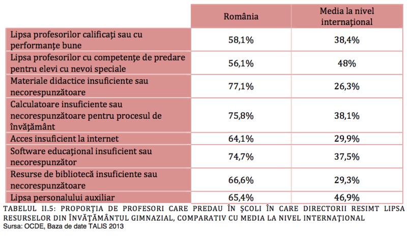 60% dintre profesori predau in scoli in care directorii reclama Lipsa Profesorilor Calificati, Foto: rocnee.eu