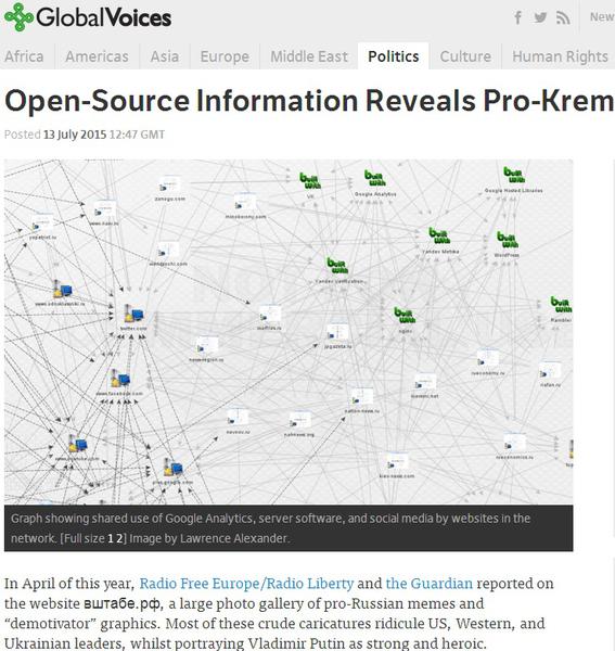 Harta site-urilor identificate in ancheta Global Voices, Foto: Captura GlobalVoices.org