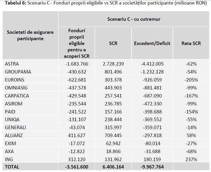 De ce fonduri ar avea nevoie asiguratorii in caz de cutremur sever, Foto: ASF