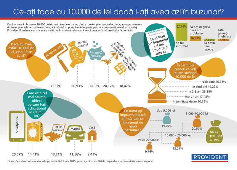 Ce ati face cu 10.000 de lei?, Foto: Hotnews