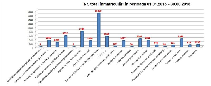 inmatriculari, Foto: Hotnews