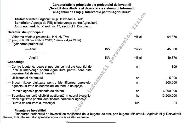 Cum va fi finantat proiectul, Foto: Monitorul Oficial