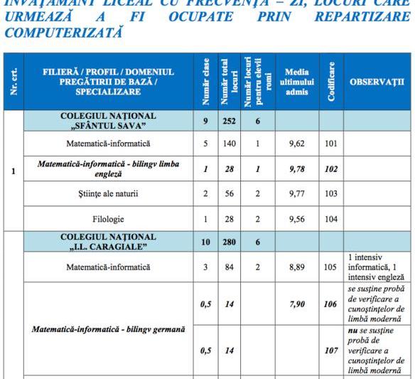 Oferta de scolarizare a liceelor, Foto: ismb.edu.ro
