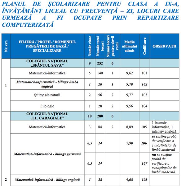 Oferta de scolarizare a liceelor, Foto: ismb.edu.ro