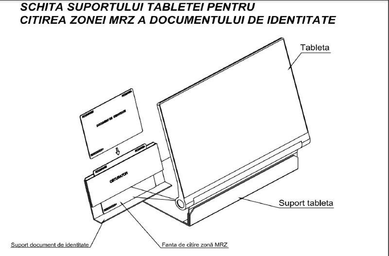 Schita orientativa: tableta pentru citirea datelor de identificare ale alegatorilor, Foto: STS