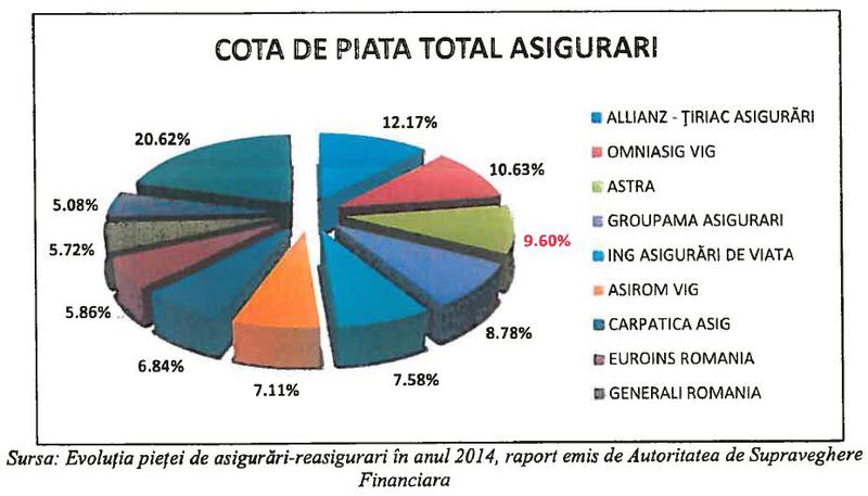 Astra Asigurari in 2014, Foto: KPMG