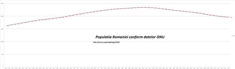 populatie, Foto: Hotnews