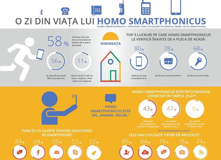 Infografic studiu Google Homo Smartphonicus, Foto: Google