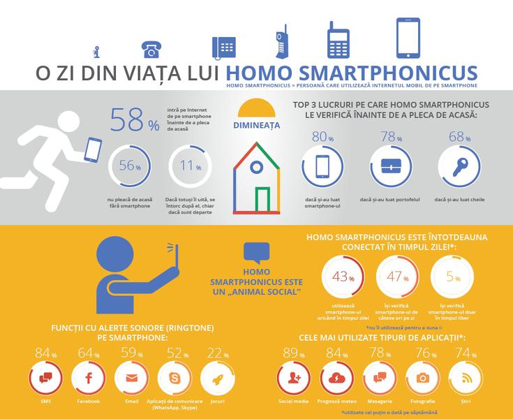 Infografic studiu Google Homo Smartphonicus, Foto: Google