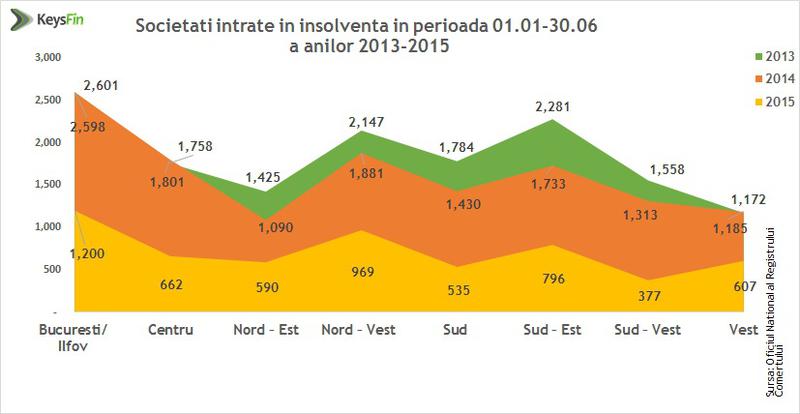 societati insolvente, Foto: Hotnews
