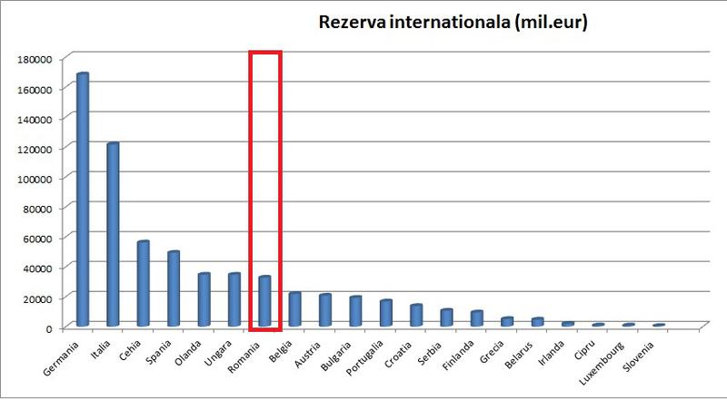 Rezerva internationala, Foto: Hotnews