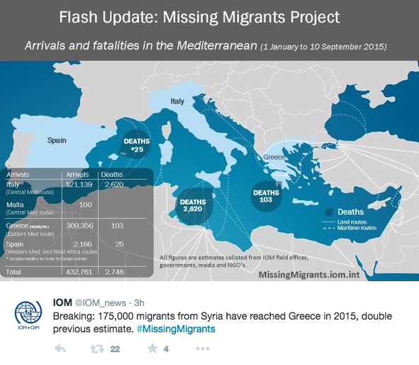Missing Migrants Project, Foto: @IOM_news