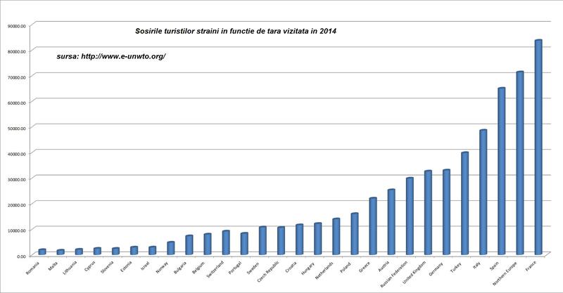 turism, Foto: Hotnews