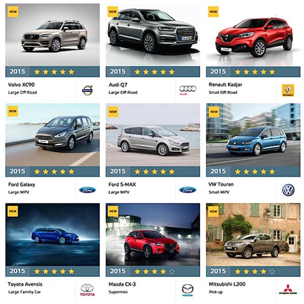 Rezultate Euro NCAP septembrie 2015, Foto: Euro NCAP