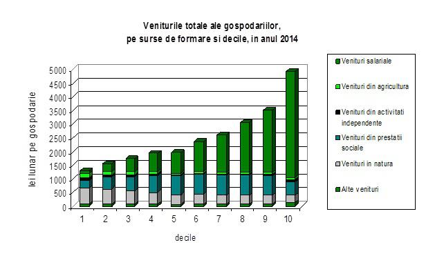 decile, Foto: Hotnews